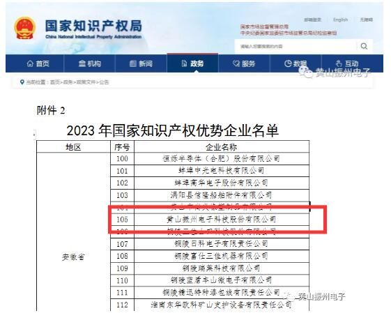 喜訊！黃山振州榮獲“2023年度國(guó)家知識(shí)產(chǎn)權(quán)優(yōu)勢(shì)企業(yè)”榮譽(yù)稱號(hào)！