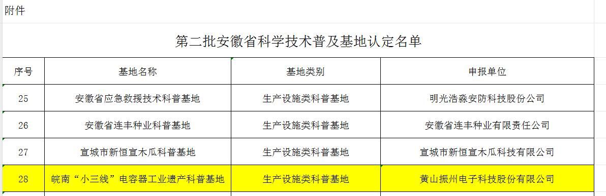 喜報(bào)！黃山振州創(chuàng)辦的電解電容器博物館被認(rèn)定為皖南“小三線”電容器工業(yè)遺產(chǎn)科普基地